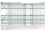 Employee Expense Report Template And Lobbying Disclosure Quarterly Expense Report