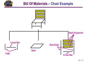 Engineering Bill Of Materials Template And Frc Bill Of Materials Template 2015