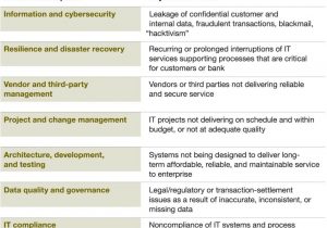 Enterprise Risk Management Framework Template And Enterprise Risk Management Report Format