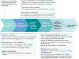 Enterprise Risk Management Report And Enterprise Risk Management Annual Report