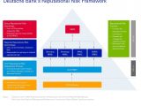 Enterprise Risk Management Report Template And Enterprise Risk Management Reporting Structure