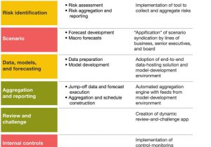 Enterprise Risk Management Sample Report And Enterprise Risk Management Report