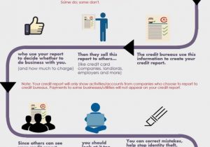Equifax Commercial Credit Report Sample And Credit Report Sample Pdf