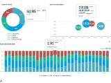 Example Monthly Social Media Report And Social Media Report Card