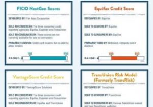 Example Of Credit Report Equifax And Free Credit Report Equifax