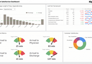 Example Of Dashboard Excel And Examples Of Project Dashboard Reports