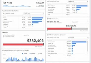 Example Of Dashboard Reporting With Excel And Excel Dashboard Templates