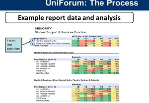 Example Of Data Analysis In Research And Example Of Data Analysis For Research Proposal