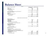 Example Of Profit And Loss Statement And Balance Sheet And Monthly Profit And Loss Template