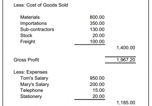 Example Profit And Loss Statement For Manufacturing Company And Sample Profit And Loss Statement For Bakery