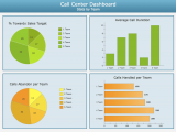 Examples Of Dashboard Design And Example Of Dashboard Kpi