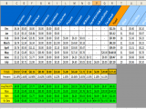 Examples Of Excel Spreadsheets For Budgeting And Examples Of Excel Spreadsheets With Charts