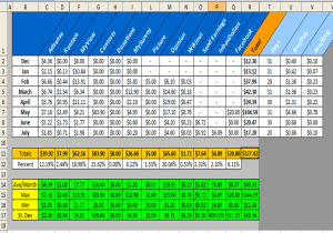 Examples Of Excel Spreadsheets For Budgeting And Examples Of Excel Spreadsheets With Charts