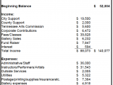 Examples Of Financial Statements For Small Business And Examples Of Non Financial Reports