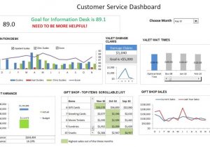 Examples Of Project Dashboard Reports And Executive Dashboard Template Free