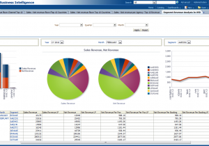 Examples Of Sales Pipeline Reports And Example Of Sales Report In Restaurant