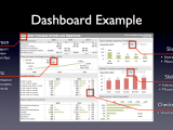 Excel 2013 Dashboard Examples And Kpi Dashboard Excel Template