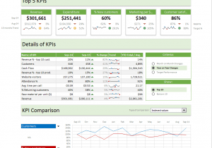 Excel 2013 Dashboard Templates And Dynamic Dashboard Template In Excel
