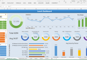 Excel Dashboard Examples Xls And Performance Dashboard Excel