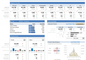 Excel Dashboard Examples Youtube And Interactive Dashboard Excel Template