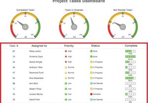 Excel Dashboard Project Management Spreadsheet Template And Project Management Excel Spreadsheet Free