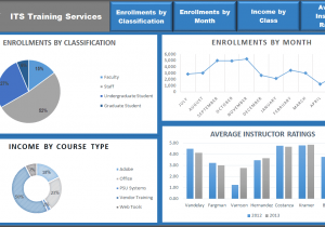 Excel Dashboard Template And Examples Of Dashboards In Excel