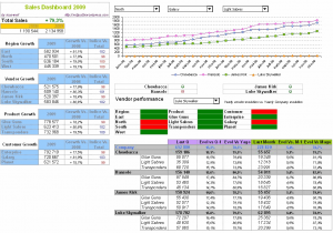 Excel Dashboard Templates 2013 And Creative Excel Dashboards