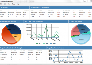 Excel dashboard templates and interactive dashboard excel template