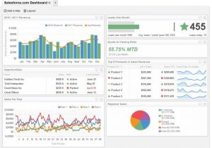 Excel Dashboard Templates Speedometer And Jasper Reports Dashboard Sample