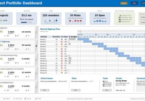Excel Dashboard Templates Xls And Sample Financial Dashboard Reports