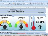 Excel Dashboards Template For Free Download And Project Dashboard Excel Template Free Download