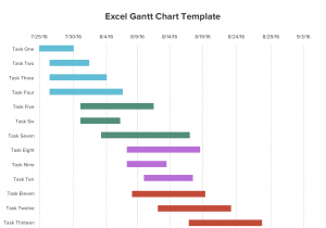 Excel Gantt Chart Template Critical Path And Excel Gantt Chart Template Microsoft