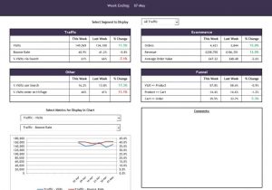 Excel Kpi Dashboard Templates Free Download And Dynamic Dashboard Template In Excel