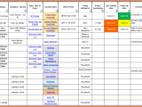 Excel Project Management Templates And Microsoft Excel Project Management Spreadsheet