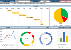 Excel project tracking dashboard template and excel templates for project management & tracking