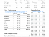 Excel Sales Tracking Spreadsheet And Sales Lead Report Excel