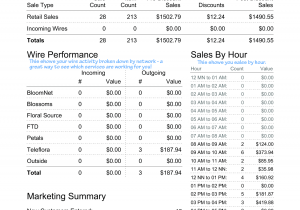 Excel Sales Tracking Spreadsheet And Sales Lead Report Excel
