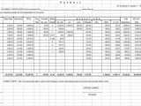Excel Spreadsheet Business Expenses and Microsoft Excel Templates Business Expenses