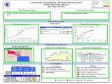 Excel Templates for Project Management and Tracking and Free Templates for Project Management in Excel