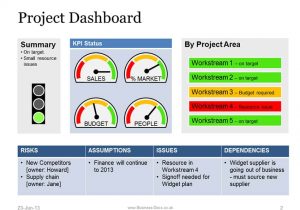 Executive Dashboard Report Examples And Call Center Dashboard Excel Templates