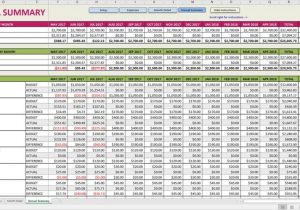Financial Budget Templates and Financial Budget Worksheet Excel