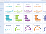 Financial Dashboard Examples And Monthly Financial Dashboard