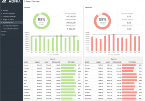 Financial dashboard examples excel and 2016 excel dashboard templates
