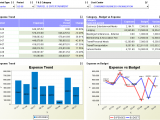 Financial Dashboard Examples In Excel And Creating Dashboards In Microsoft Excel