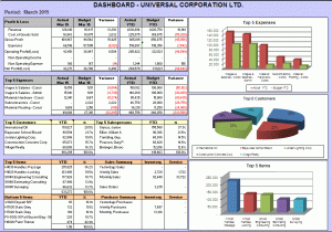 Financial dashboard examples in excel and sample financial dashboards in excel