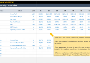 Financial dashboard excel template download and kpi dashboard excel template