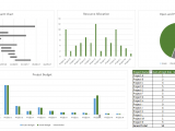 Financial dashboard template in excel and financial dashboard examples
