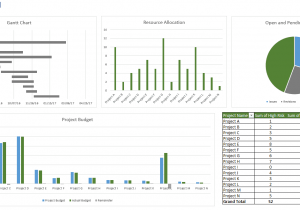 Financial dashboard template in excel and financial dashboard examples
