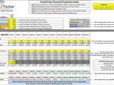 Financial Forecast Template Excel And Financial Plan Template For Startup Business
