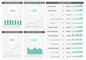 Financial Performance Dashboard And Financial Reporting Dashboard Template